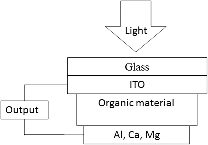 Fig. 2