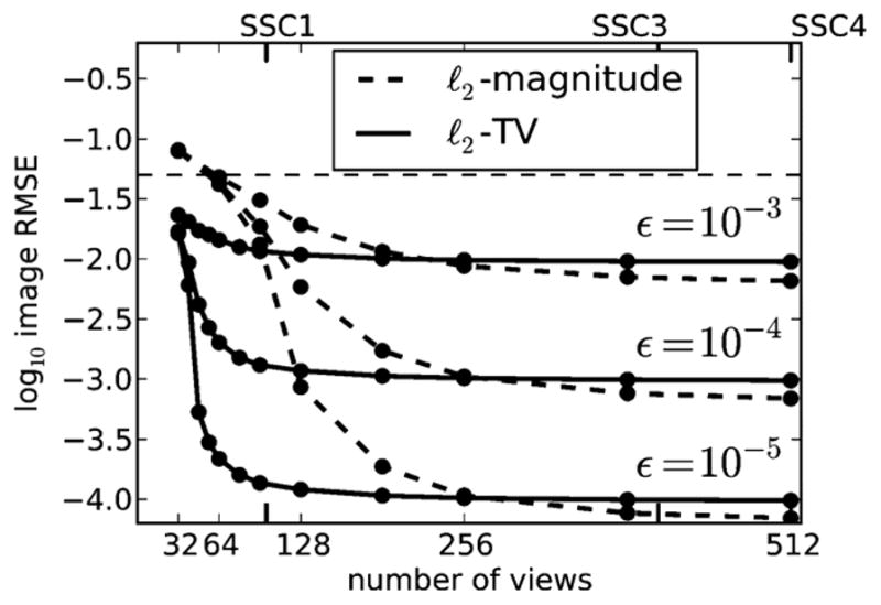 Fig. 10