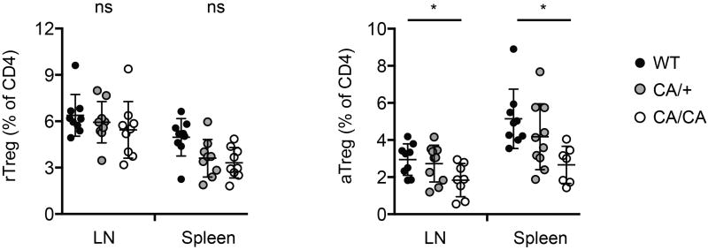 Extended Data Figure 7