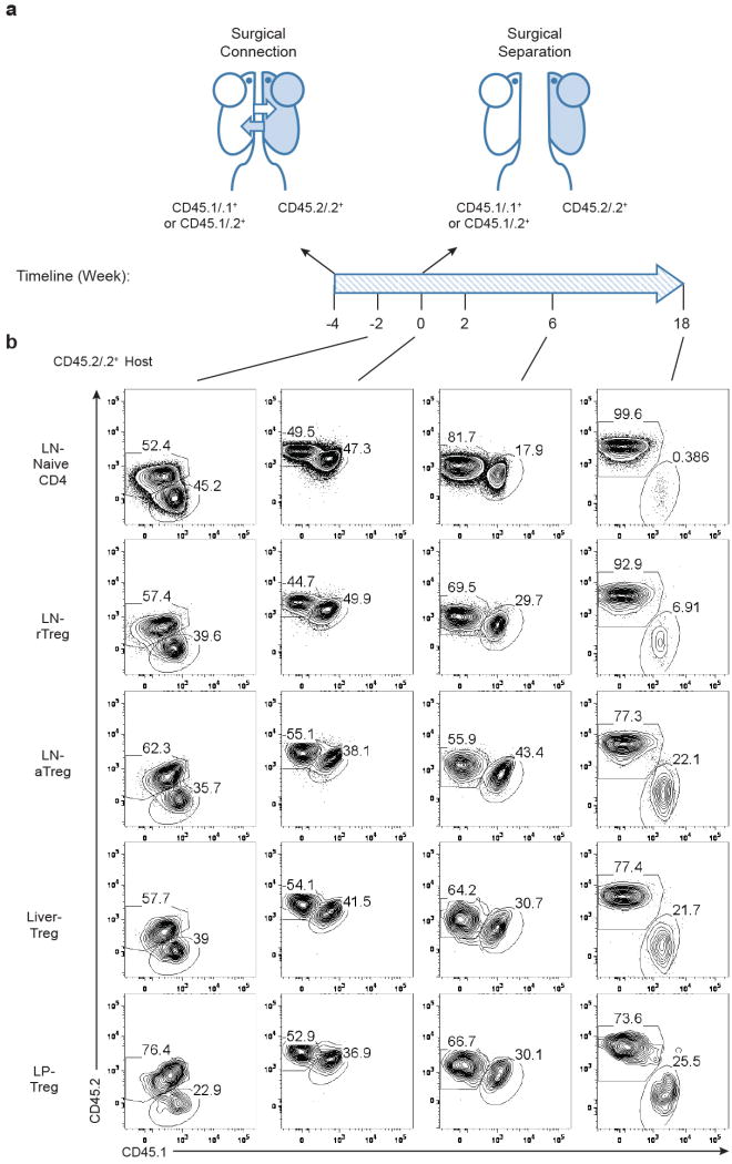 Extended Data Figure 2