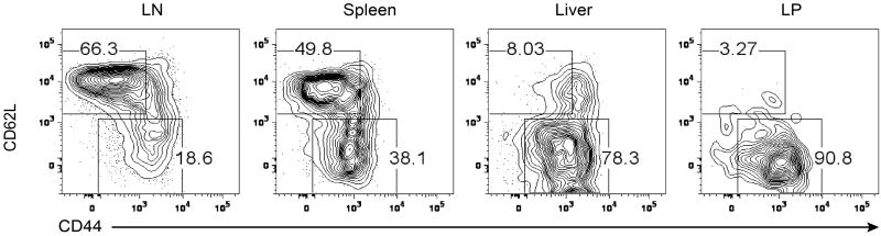 Extended Data Figure 1