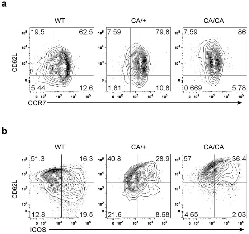 Extended Data Figure 4