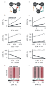 Figure 1—figure supplement 2.