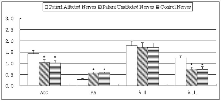 Fig 2.