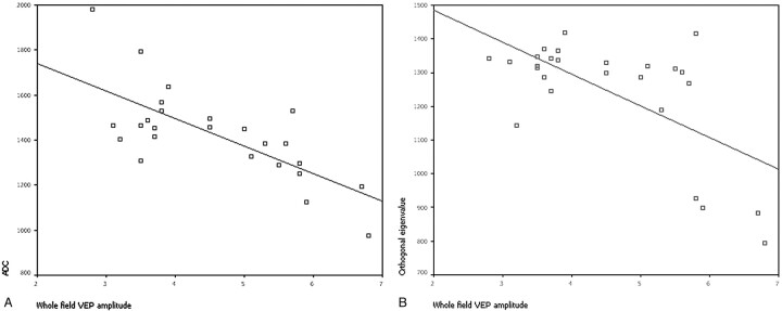 Fig 3.