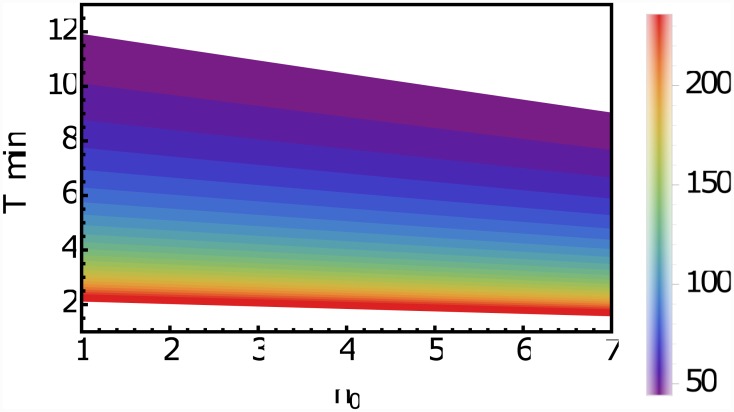 Fig 5