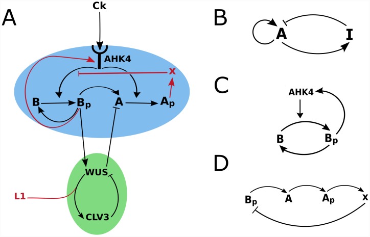 Fig 2