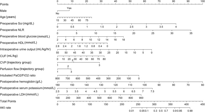 Fig. 8