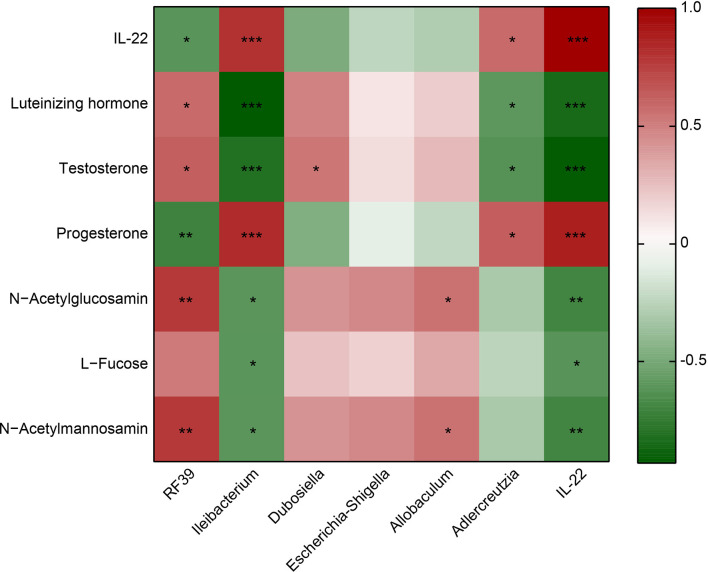 Figure 4