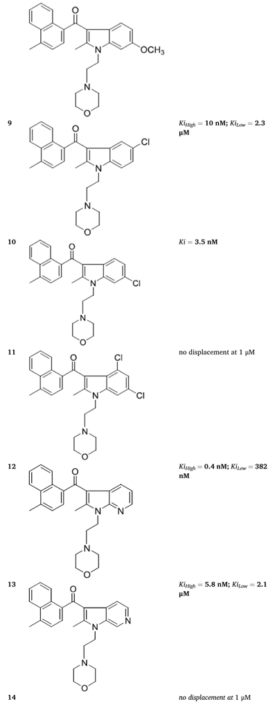 graphic file with name nihms-1965279-t0022.jpg