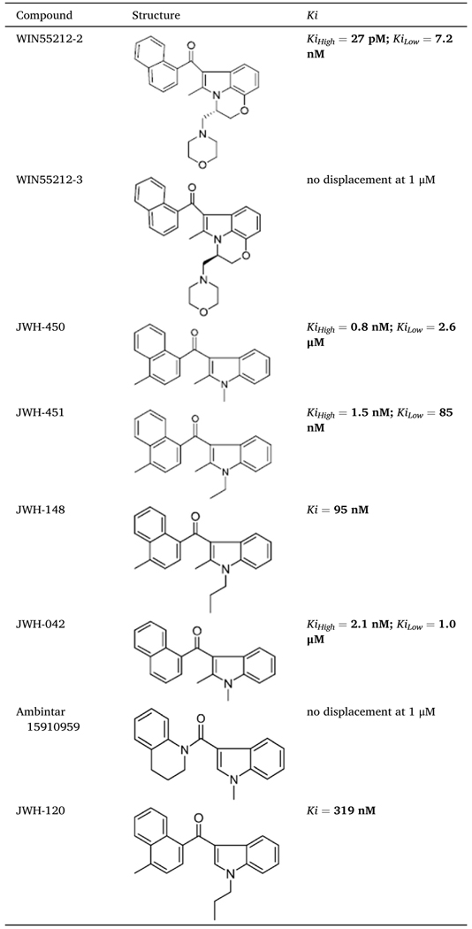 graphic file with name nihms-1965279-t0020.jpg