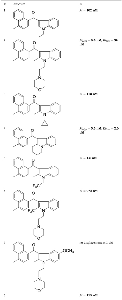 graphic file with name nihms-1965279-t0021.jpg