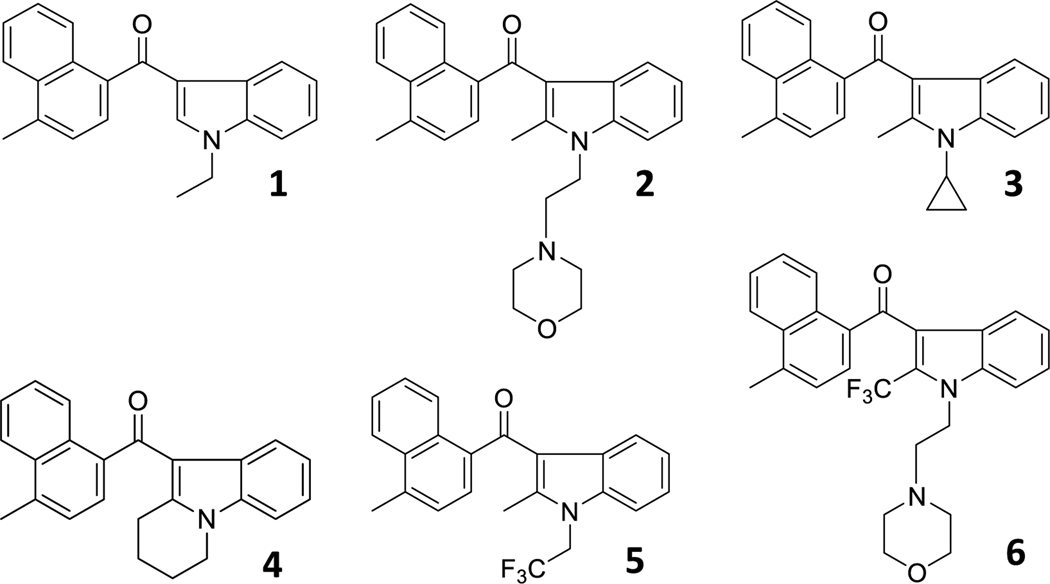 Chart 4.