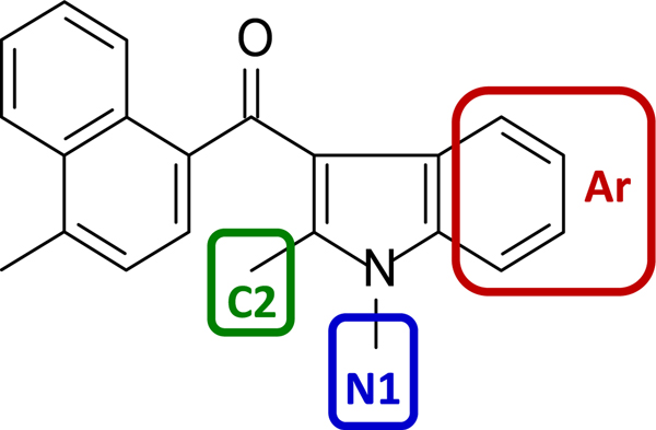 Chart 3.