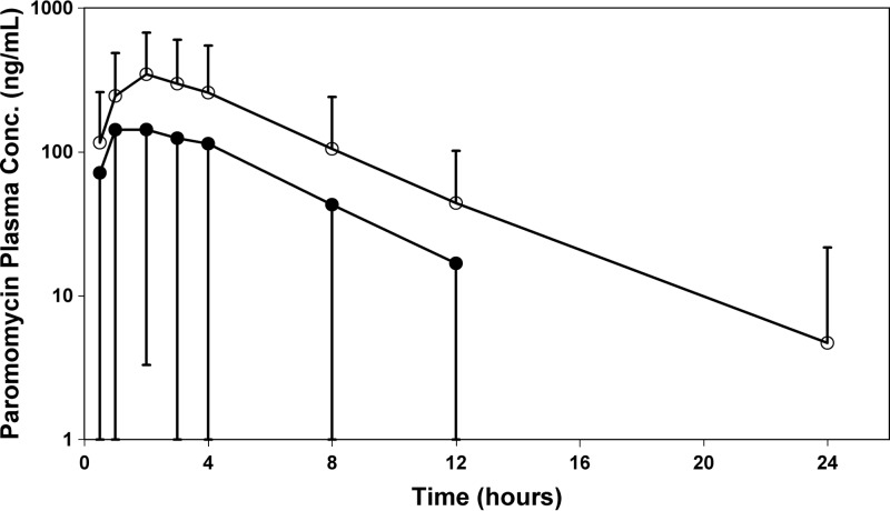 Fig 1