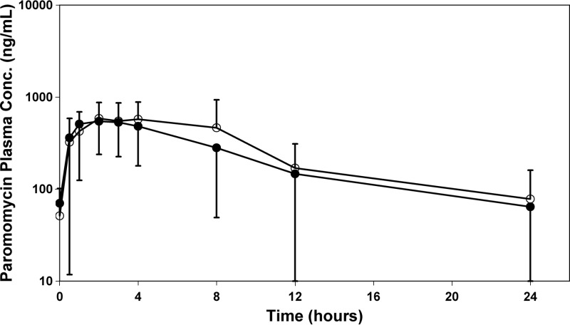 Fig 2