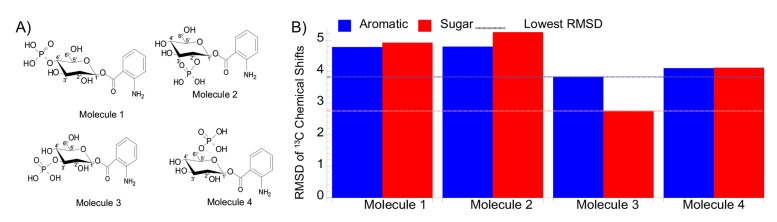 Fig. (2)