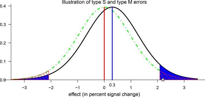 Figure 5: