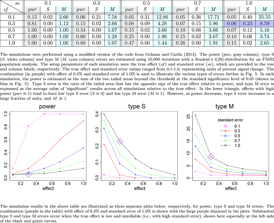 Figure 4: