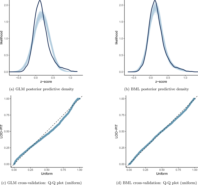 Figure 3: