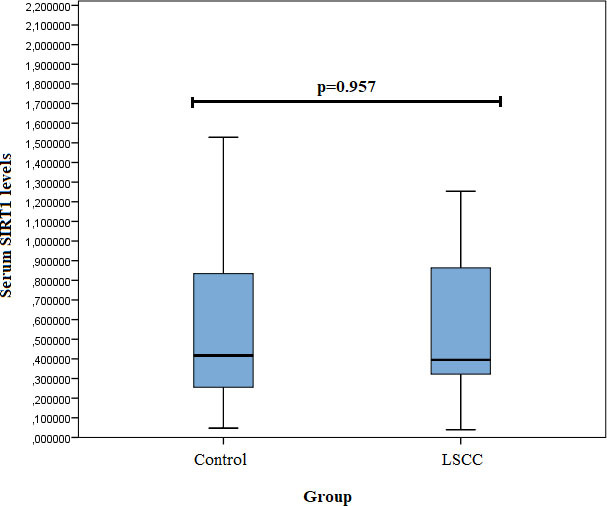 Figure 1.