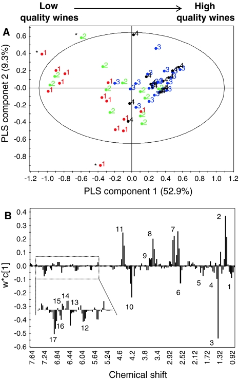 Fig. 3