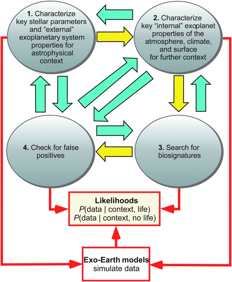 FIG. 2.