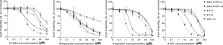 Figure 2