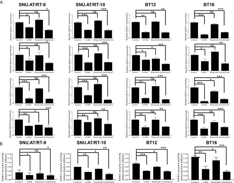 Figure 5