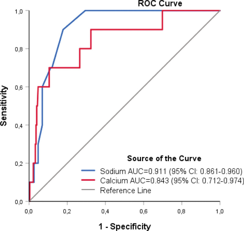 Figure 4.