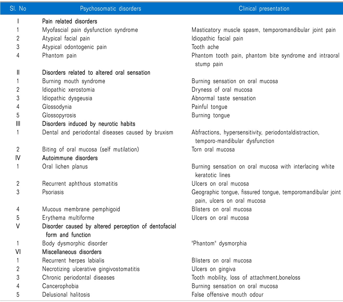 graphic file with name kjpain-27-16-i001.jpg