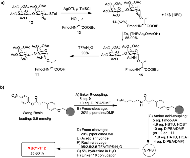 Scheme 3.