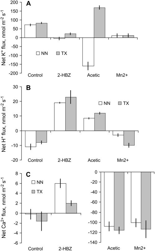 Figure 4.