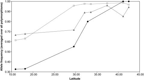 Figure 5.—