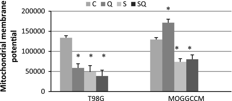 Fig. 2