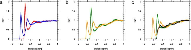 Fig. 10