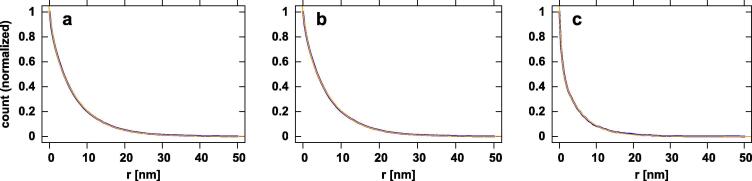 Fig. 12