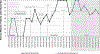 Figure 5: