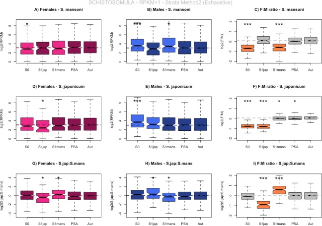 Figure 2—figure supplement 8.