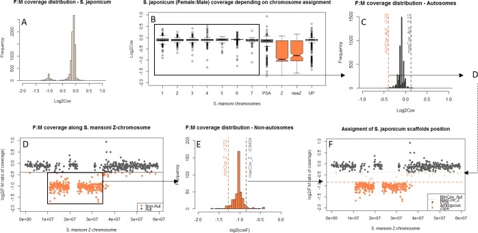 Appendix 1—figure 2.