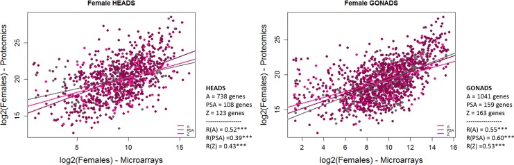 Figure 4—figure supplement 2.