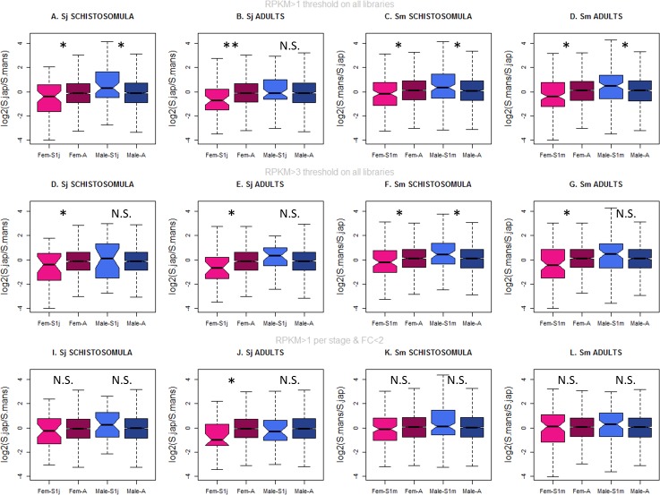 Figure 3—figure supplement 2.