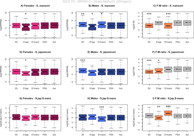 Figure 2—figure supplement 4.