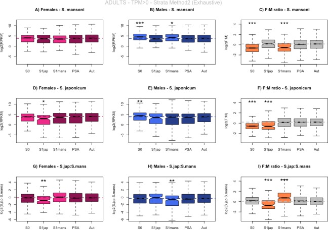 Figure 2—figure supplement 7.