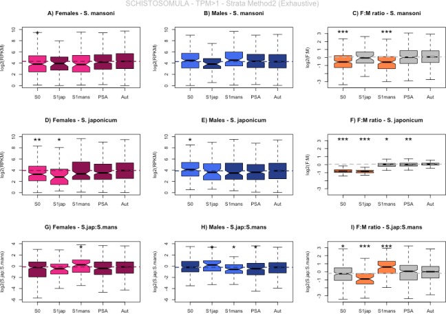 Figure 2—figure supplement 13.