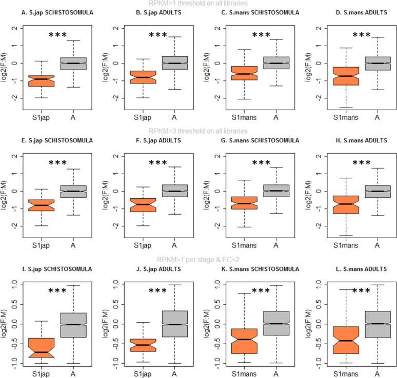 Figure 3—figure supplement 1.