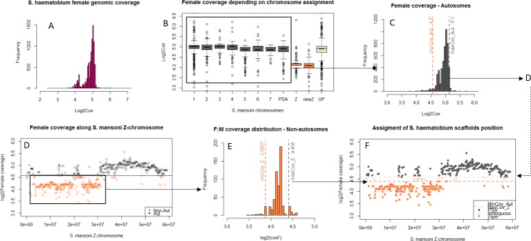 Appendix 1—figure 3