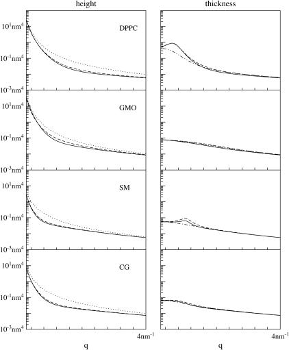 FIGURE 11