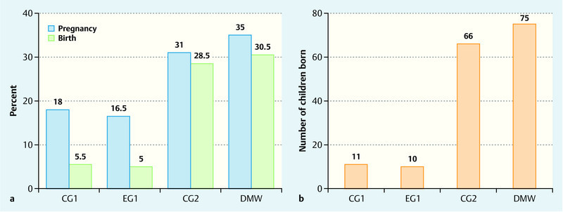 Fig. 1 a