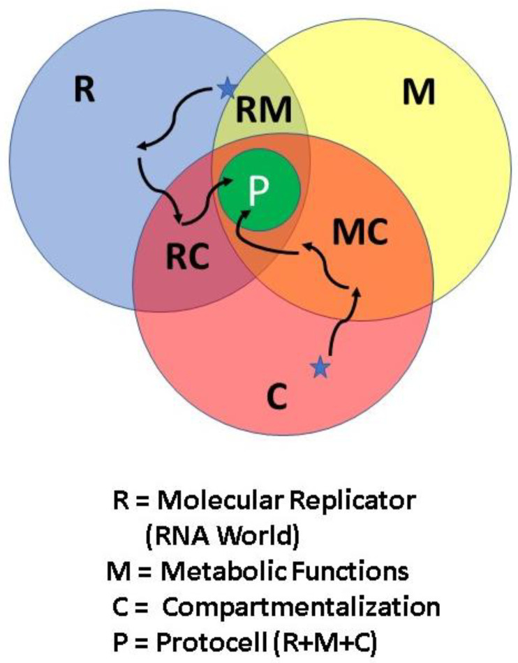 Figure 17